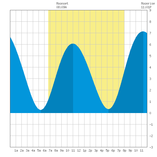 Daymark 173 tide chart for Friday, April 26, 2024