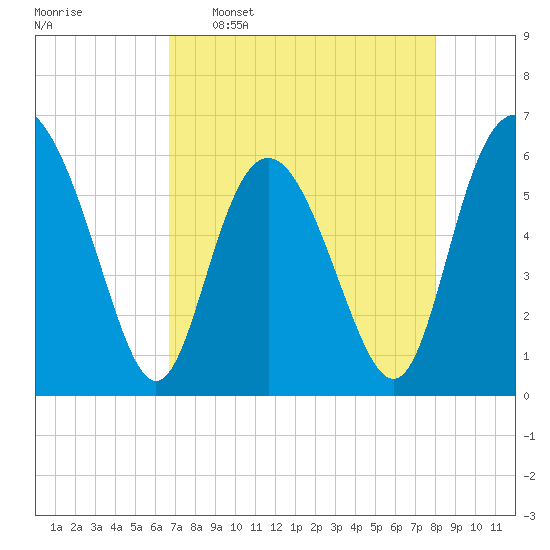 Daymark 173 tide chart for Saturday, April 27, 2024