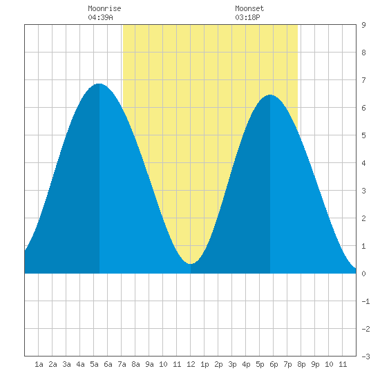 Daymark 173 tide chart for Thursday, April 4, 2024