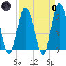 Daymark 173 tide chart for Monday, April 8, 2024