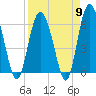 Daymark 173 tide chart for Tuesday, April 9, 2024