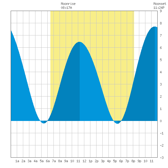 Daymark 173 tide chart for Friday, May 10, 2024