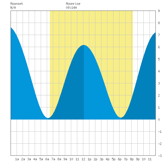Daymark 173 tide chart for Saturday, May 11, 2024