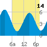 Daymark 173 tide chart for Tuesday, May 14, 2024