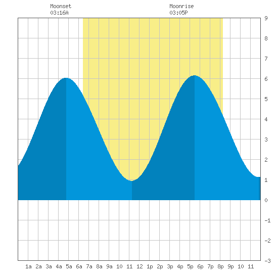 Daymark 173 tide chart for Friday, May 17, 2024