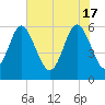 Daymark 173 tide chart for Friday, May 17, 2024