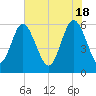 Daymark 173 tide chart for Saturday, May 18, 2024