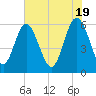 Daymark 173 tide chart for Sunday, May 19, 2024
