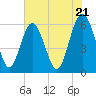 Daymark 173 tide chart for Tuesday, May 21, 2024