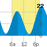 Daymark 173 tide chart for Wednesday, May 22, 2024