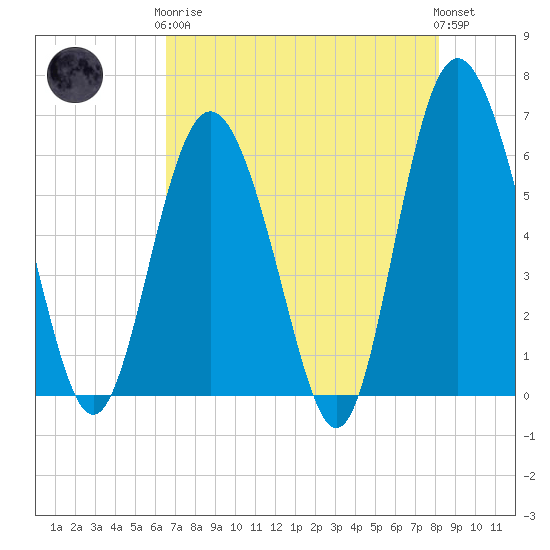 Daymark 173 tide chart for Tuesday, May 7, 2024