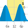 Daymark 173 tide chart for Saturday, June 1, 2024