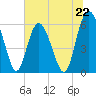 Daymark 173 tide chart for Saturday, June 22, 2024