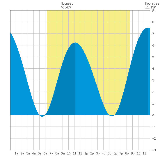 Daymark 173 tide chart for Monday, June 24, 2024
