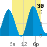 Daymark 173 tide chart for Sunday, June 30, 2024