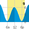 Daymark 173 tide chart for Sunday, June 9, 2024