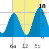 Daymark 173 tide chart for Thursday, July 18, 2024