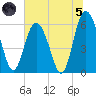 Daymark 173 tide chart for Friday, July 5, 2024