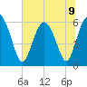 Daymark 173 tide chart for Tuesday, July 9, 2024