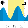 Daymark 173 tide chart for Monday, August 12, 2024