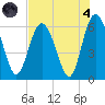 Daymark 173 tide chart for Sunday, August 4, 2024