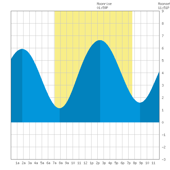 Daymark 173 tide chart for Tuesday, September 10, 2024