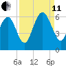 Daymark 173 tide chart for Wednesday, September 11, 2024