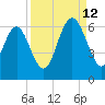 Daymark 173 tide chart for Thursday, September 12, 2024