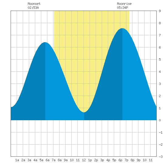 Daymark 173 tide chart for Saturday, September 14, 2024