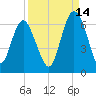 Daymark 173 tide chart for Saturday, September 14, 2024