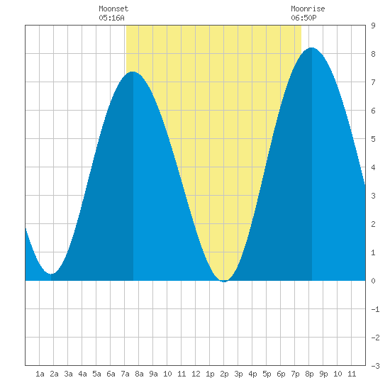 Daymark 173 tide chart for Monday, September 16, 2024