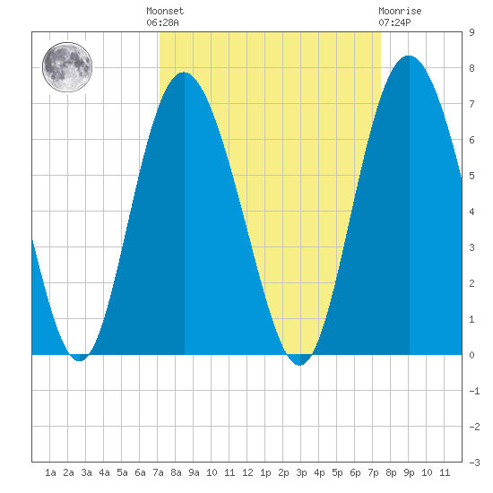 Daymark 173 tide chart for Tuesday, September 17, 2024
