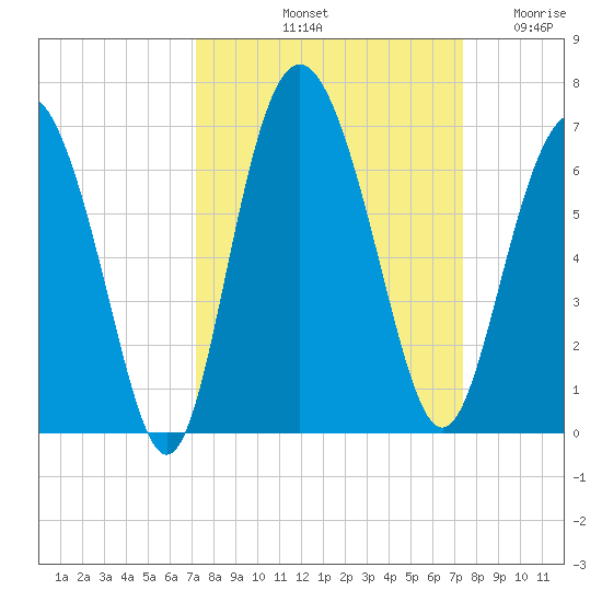 Daymark 173 tide chart for Saturday, September 21, 2024