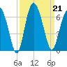 Daymark 173 tide chart for Saturday, September 21, 2024