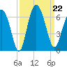 Daymark 173 tide chart for Sunday, September 22, 2024