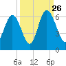 Daymark 173 tide chart for Thursday, September 26, 2024