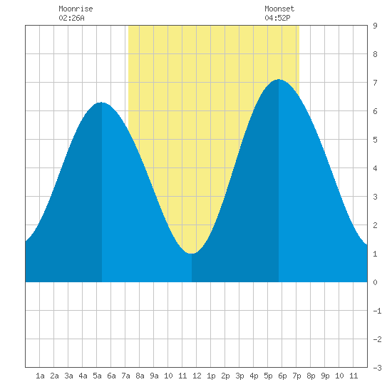 Daymark 173 tide chart for Friday, September 27, 2024