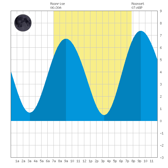 Daymark 173 tide chart for Monday, September 2, 2024