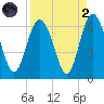 Daymark 173 tide chart for Monday, September 2, 2024