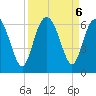 Daymark 173 tide chart for Friday, September 6, 2024