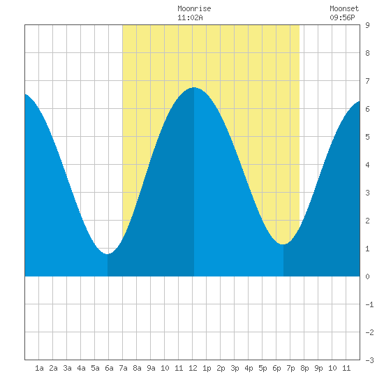 Daymark 173 tide chart for Saturday, September 7, 2024