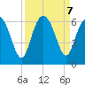 Daymark 173 tide chart for Saturday, September 7, 2024