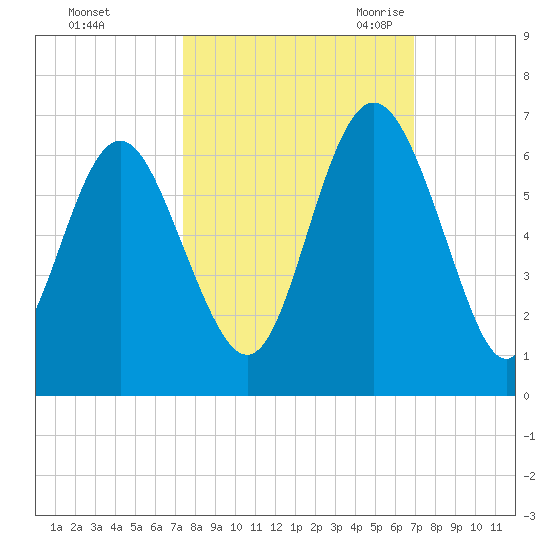 Daymark 173 tide chart for Saturday, October 12, 2024