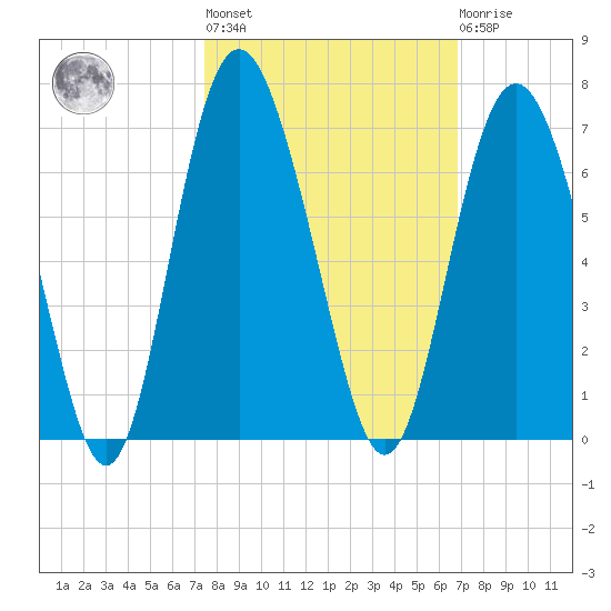 Daymark 173 tide chart for Thursday, October 17, 2024