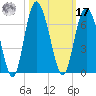Daymark 173 tide chart for Thursday, October 17, 2024