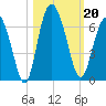 Daymark 173 tide chart for Sunday, October 20, 2024