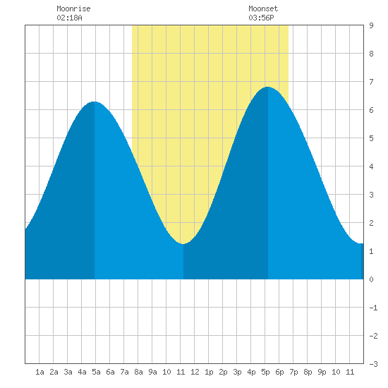 Daymark 173 tide chart for Saturday, October 26, 2024