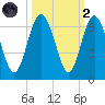 Daymark 173 tide chart for Wednesday, October 2, 2024