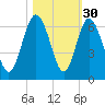 Daymark 173 tide chart for Wednesday, October 30, 2024
