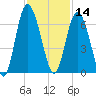 Daymark 173 tide chart for Thursday, November 14, 2024